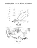 COMBINATORIAL DESIGN OF HIGHLY EFFICIENT HETEROLOGOUS PATHWAYS diagram and image