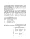 COMPOSITIONS AND METHODS OF PGL FOR THE INCREASED PRODUCTION OF ISOPRENE diagram and image