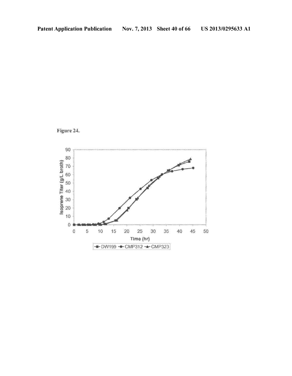 COMPOSITIONS AND METHODS OF PGL FOR THE INCREASED PRODUCTION OF ISOPRENE - diagram, schematic, and image 41