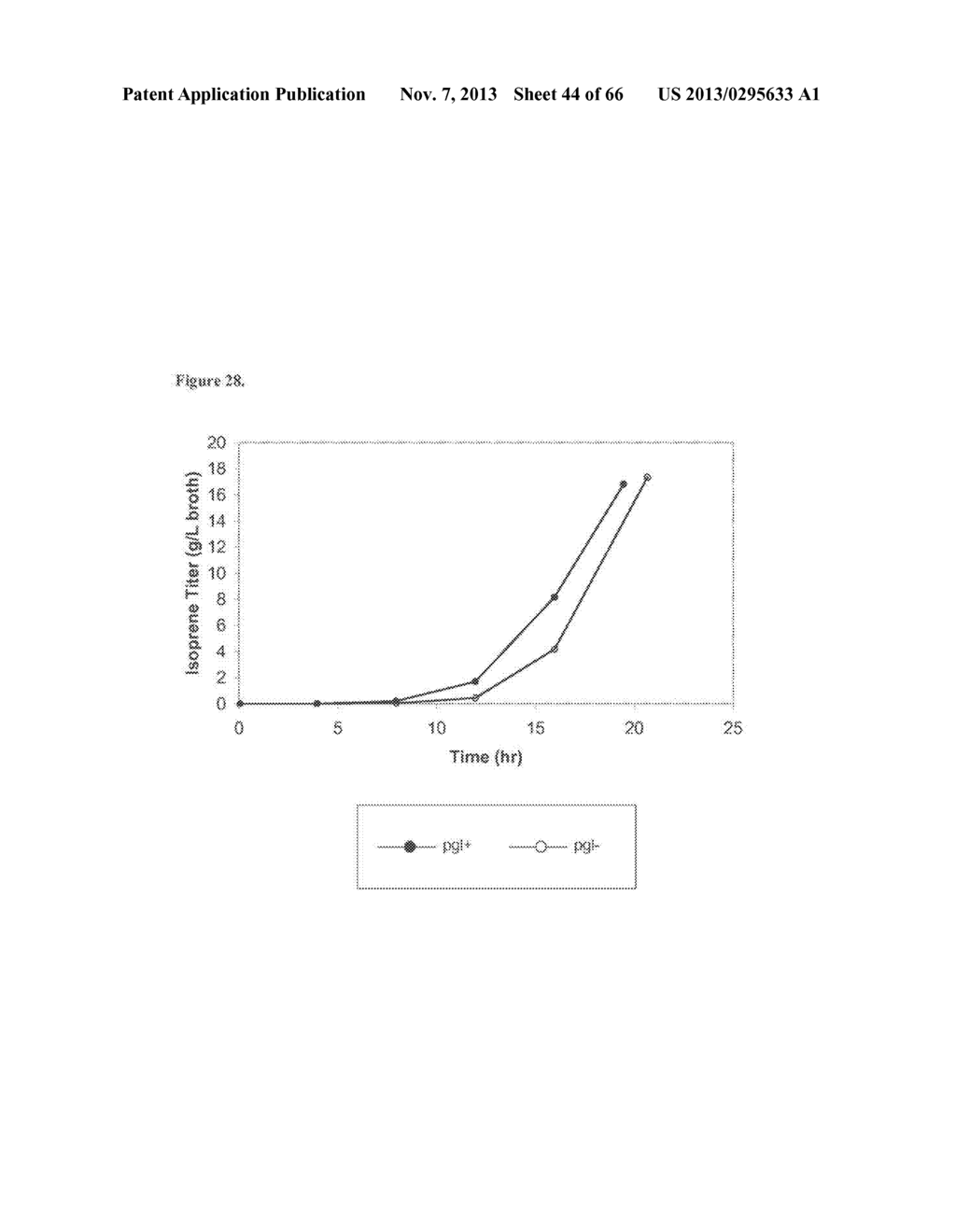 COMPOSITIONS AND METHODS OF PGL FOR THE INCREASED PRODUCTION OF ISOPRENE - diagram, schematic, and image 45