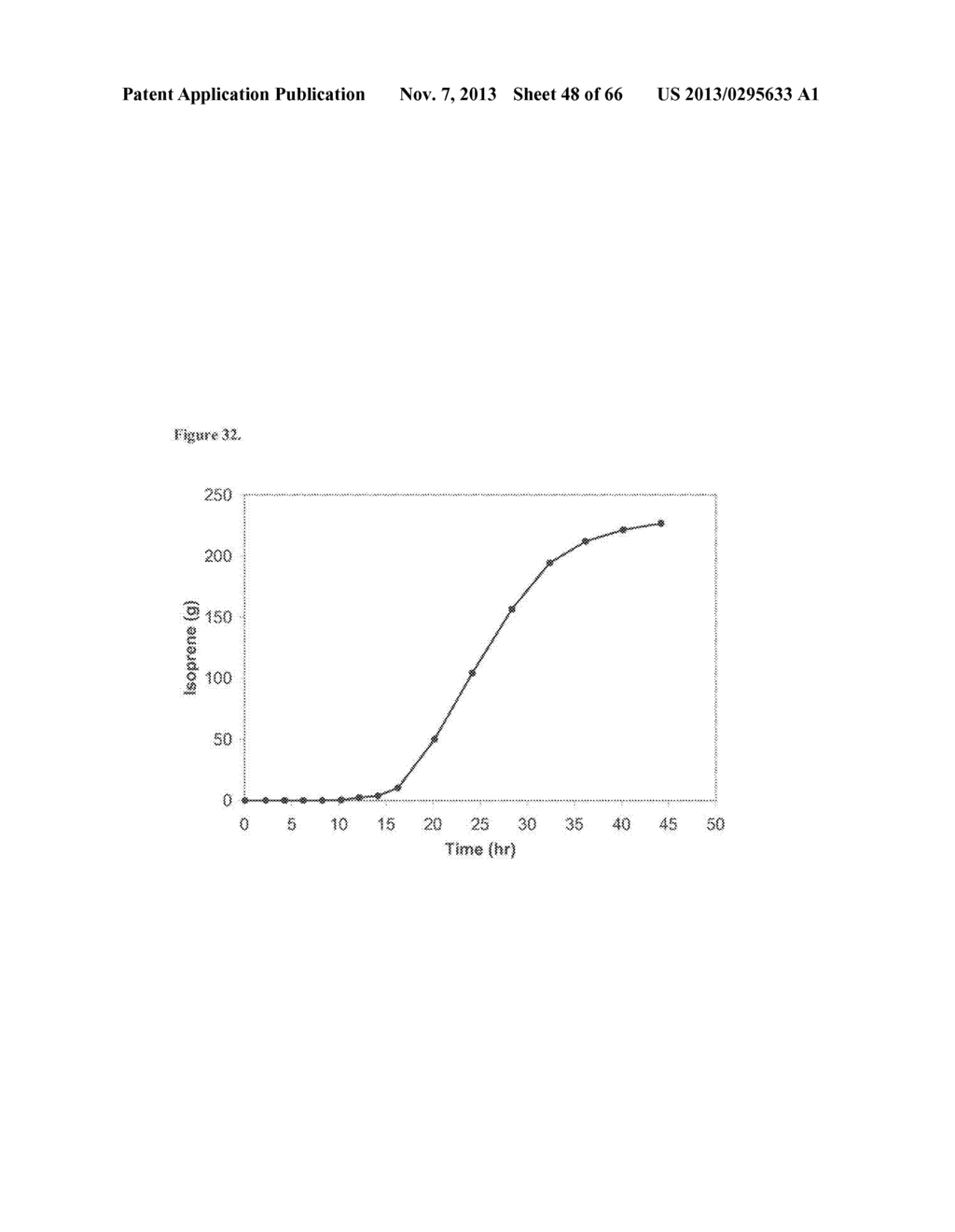 COMPOSITIONS AND METHODS OF PGL FOR THE INCREASED PRODUCTION OF ISOPRENE - diagram, schematic, and image 49