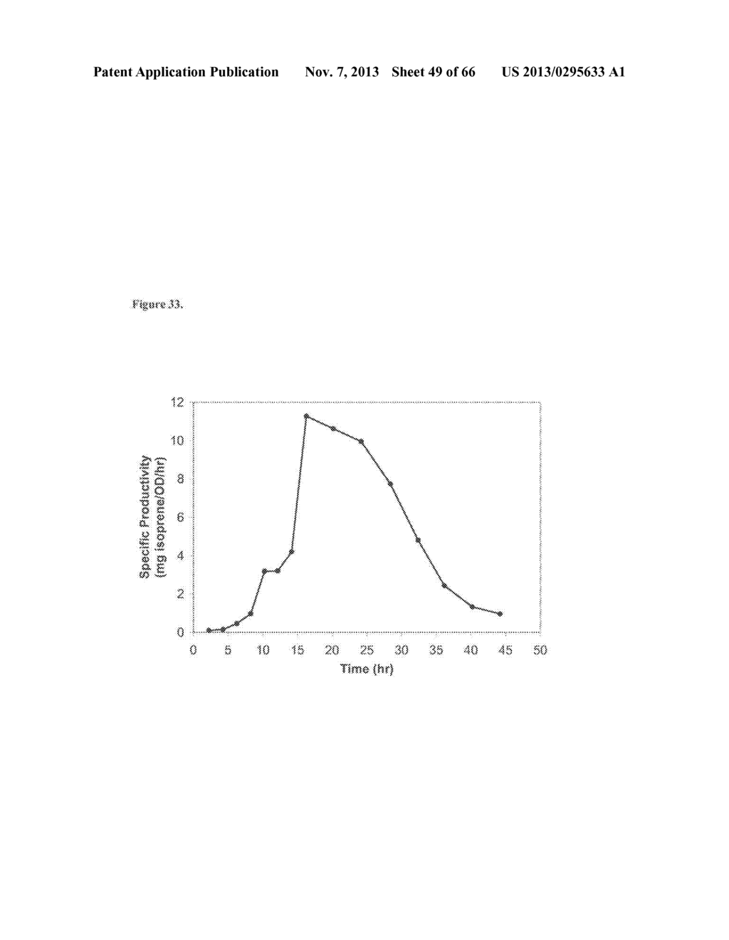 COMPOSITIONS AND METHODS OF PGL FOR THE INCREASED PRODUCTION OF ISOPRENE - diagram, schematic, and image 50