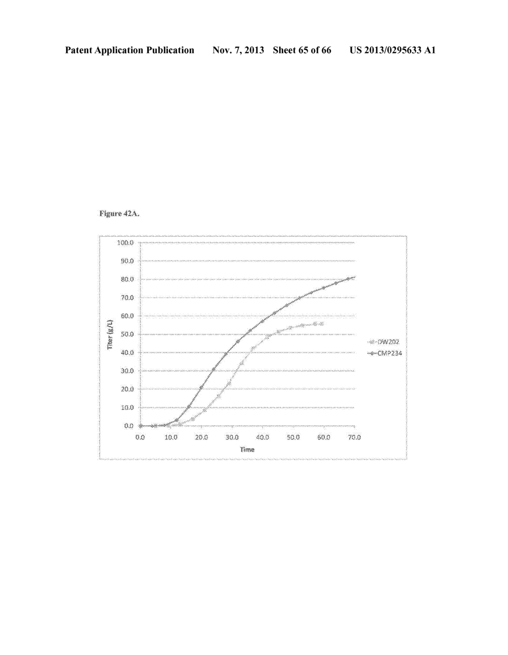 COMPOSITIONS AND METHODS OF PGL FOR THE INCREASED PRODUCTION OF ISOPRENE - diagram, schematic, and image 66