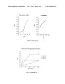 Production of Conjugates diagram and image