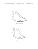 Production of Conjugates diagram and image