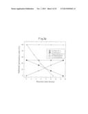 PROTEIN COMPLEX HAVING ACTIVITY CATALYZING ASYMMETRIC OXIDATION REACTION     AND PROCESS FOR PRODUCING THE SAME diagram and image