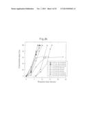 PROTEIN COMPLEX HAVING ACTIVITY CATALYZING ASYMMETRIC OXIDATION REACTION     AND PROCESS FOR PRODUCING THE SAME diagram and image