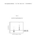 Anaplasma Translocated Substrate-1 (Ats-1) and Sero-detection of Anaplasma     phagocytophilum diagram and image