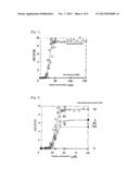 METHOD FOR DETECTION OF BASIC PEPTIDE AND REAGENT FOR DETECTION OF BASIC     PEPTIDE diagram and image