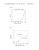 METHOD FOR DETECTION OF BASIC PEPTIDE AND REAGENT FOR DETECTION OF BASIC     PEPTIDE diagram and image