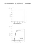 METHOD FOR DETECTION OF BASIC PEPTIDE AND REAGENT FOR DETECTION OF BASIC     PEPTIDE diagram and image