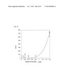 METHOD FOR DETECTION OF BASIC PEPTIDE AND REAGENT FOR DETECTION OF BASIC     PEPTIDE diagram and image