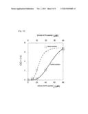 METHOD FOR DETECTION OF BASIC PEPTIDE AND REAGENT FOR DETECTION OF BASIC     PEPTIDE diagram and image