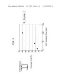 SEMICONDUCTOR DEVICE AND METHOD FOR MAKING SEMICONDUCTOR DEVICE diagram and image