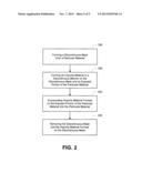 INCORPORATING IMPURITIES USING A MASK diagram and image