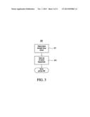 Method Of Selecting And Broadcasting Over A Transmission Frequency And     Device For The Same diagram and image