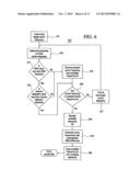 Method Of Selecting And Broadcasting Over A Transmission Frequency And     Device For The Same diagram and image