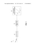 SQUARE LAW EXTENSION TECHNIQUE FOR HIGH SPEED RADIO DETECTION diagram and image