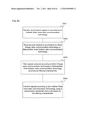 RADIO COMMUNICATION DEVICE AND METHOD FOR CONTROLLING A RADIO     COMMUNICATION DEVICE diagram and image