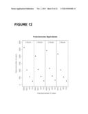 PROCESSES AND COMPOSITIONS FOR METHYLATION-BASED ENRICHMENT OF FETAL     NUCLEIC ACID FROM A MATERNAL SAMPLE USEFUL FOR NON-INVASIVE PRENATAL     DIAGNOSES diagram and image