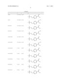 PROLINAMIADE DERIVATIVES AS THROMBIN INHIBITOR, PREPRARATION METHOD AND     APPLICATION THEREOF diagram and image