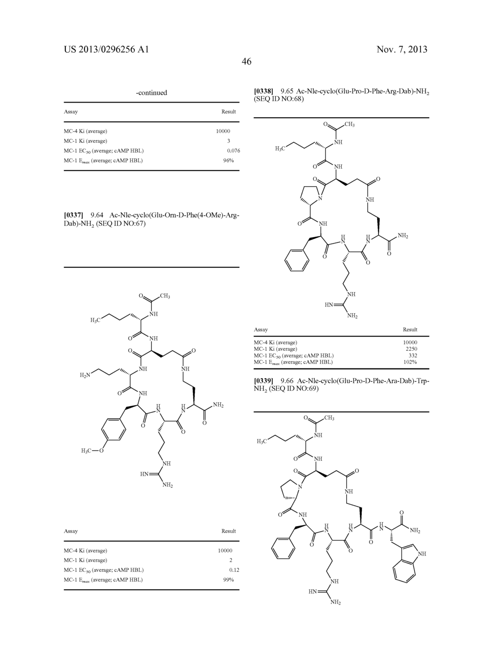 Melanocortin-1 Receptor-Specific Cyclic Peptides - diagram, schematic, and image 47