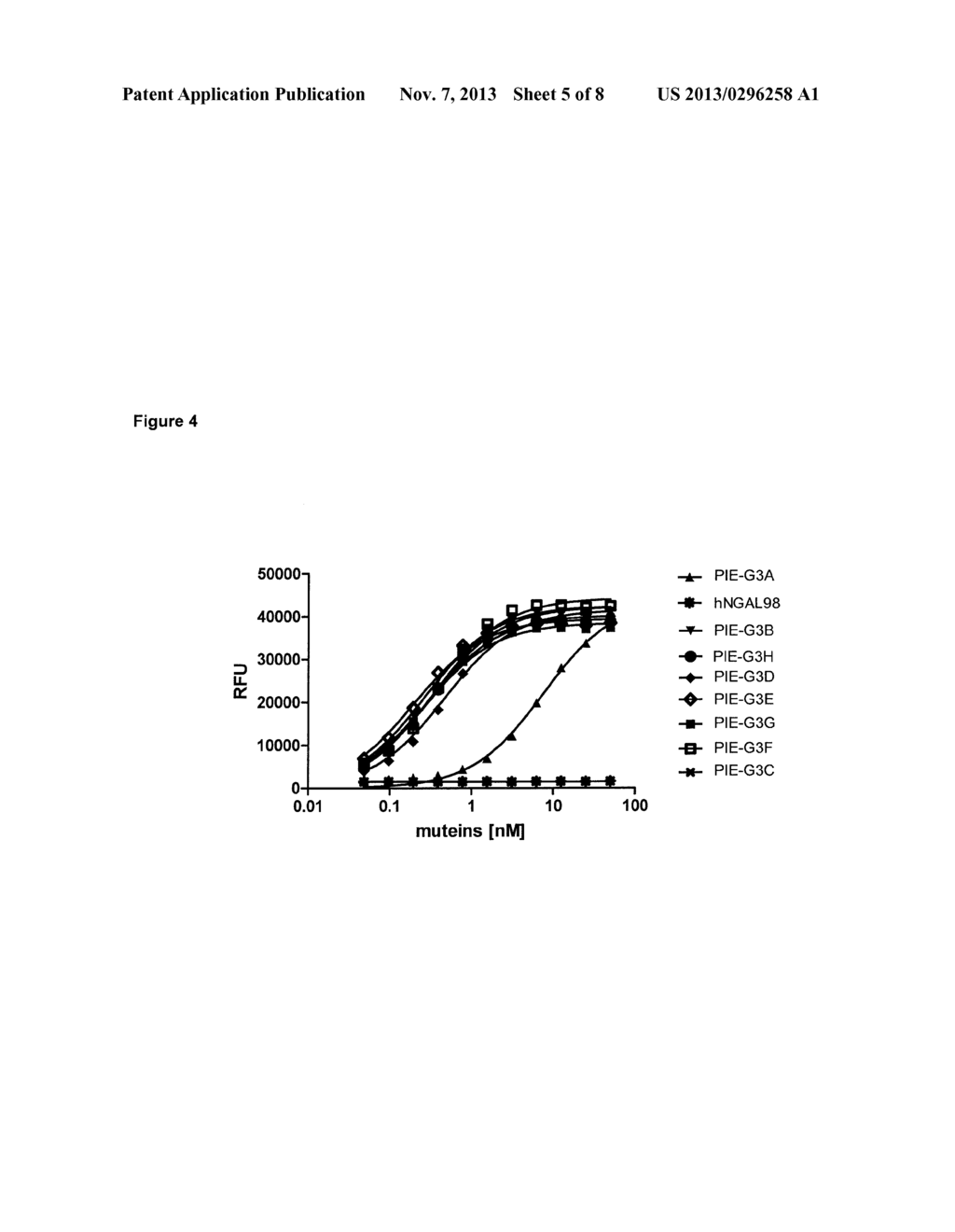 MUTEINS OF HUMAN LIPOCALIN 2 WITH AFFINITY FOR GLYPICAN-3 (GPC-3) - diagram, schematic, and image 06