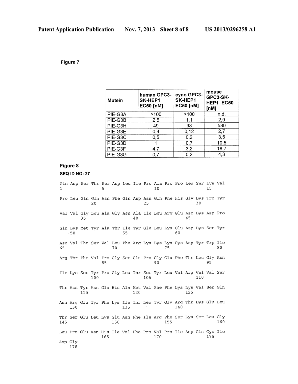 MUTEINS OF HUMAN LIPOCALIN 2 WITH AFFINITY FOR GLYPICAN-3 (GPC-3) - diagram, schematic, and image 09