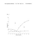 EUTECTIC MIXTURE COMPRISING CELECOXIB AND POLOXAMER diagram and image