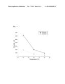 EUTECTIC MIXTURE COMPRISING CELECOXIB AND POLOXAMER diagram and image