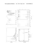 POLYMORPHS OF DONEPEZIL SALTS, PREPARATION METHODS AND USES THEREOF diagram and image