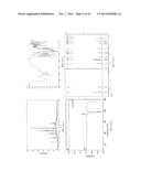 POLYMORPHS OF DONEPEZIL SALTS, PREPARATION METHODS AND USES THEREOF diagram and image