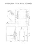 POLYMORPHS OF DONEPEZIL SALTS, PREPARATION METHODS AND USES THEREOF diagram and image