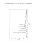 POLYMORPHS OF DONEPEZIL SALTS, PREPARATION METHODS AND USES THEREOF diagram and image