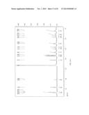 POLYMORPHS OF DONEPEZIL SALTS, PREPARATION METHODS AND USES THEREOF diagram and image