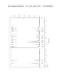 POLYMORPHS OF DONEPEZIL SALTS, PREPARATION METHODS AND USES THEREOF diagram and image