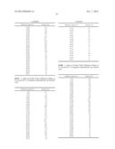 POLYMORPHS OF DONEPEZIL SALTS, PREPARATION METHODS AND USES THEREOF diagram and image