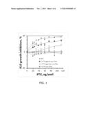 Design of Hydrolytically Releasable Prodrugs for Sustained Release     Nanoparticle Formulations diagram and image