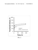 Design of Hydrolytically Releasable Prodrugs for Sustained Release     Nanoparticle Formulations diagram and image