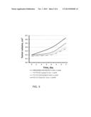 Design of Hydrolytically Releasable Prodrugs for Sustained Release     Nanoparticle Formulations diagram and image