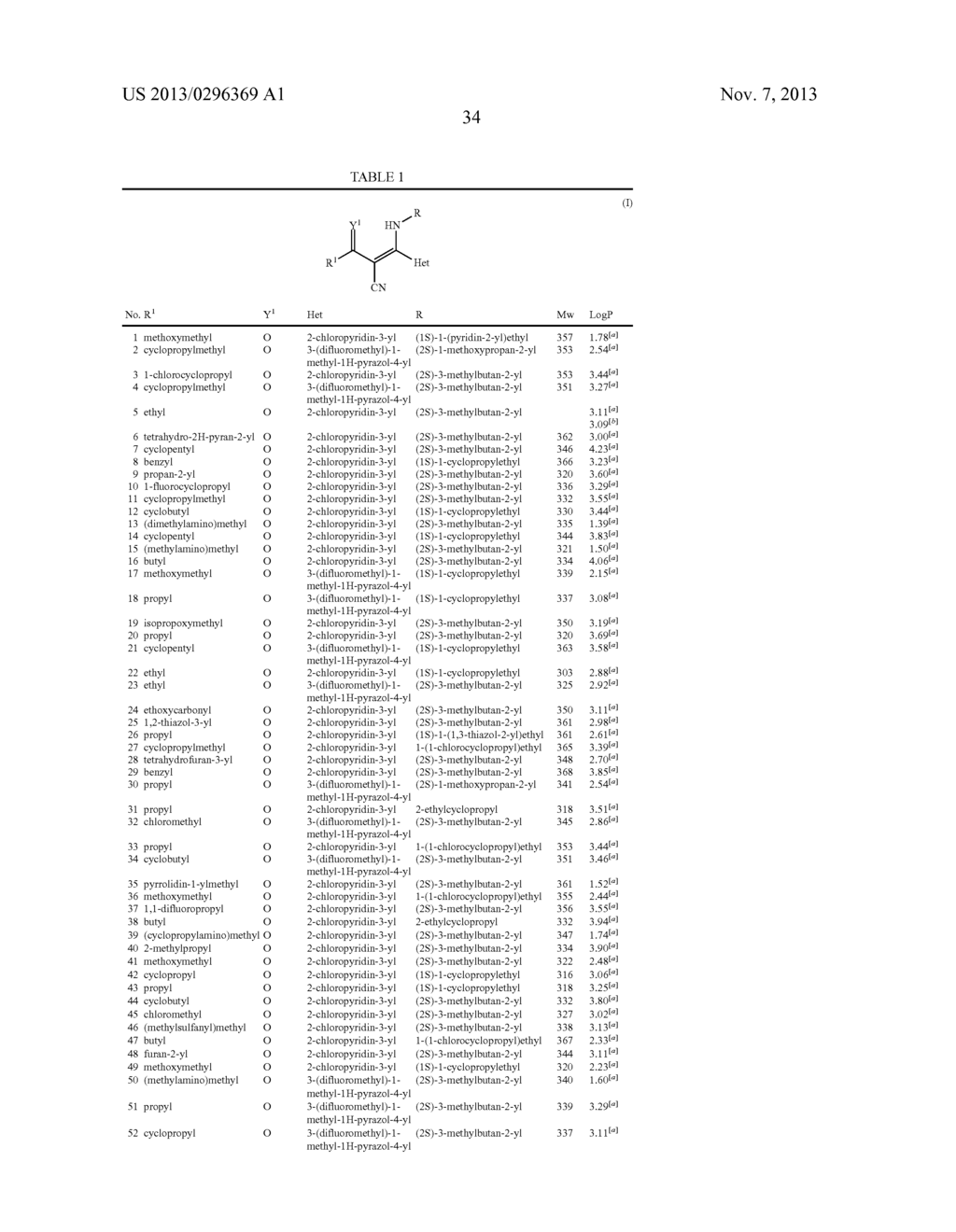 Cyanoenamines and their use as fungicides - diagram, schematic, and image 35