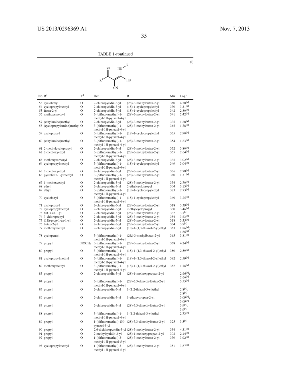 Cyanoenamines and their use as fungicides - diagram, schematic, and image 36