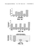 TARGETING EN2, PAX2, AND/OR DEFB1 FOR TREATMENT OF PROSTATE CONDITIONS diagram and image