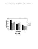 TARGETING EN2, PAX2, AND/OR DEFB1 FOR TREATMENT OF PROSTATE CONDITIONS diagram and image