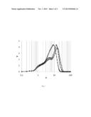 PROCESS FOR PREPARING ALUMINIUM TRIHYDROXIDE diagram and image