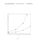 PROCESS FOR PREPARING ALUMINIUM TRIHYDROXIDE diagram and image