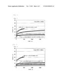 ADHESIVE RESIN COMPOSITION AND HOT MELT ADHESIVE OBTAINED THEREFROM diagram and image