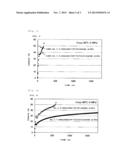 ADHESIVE RESIN COMPOSITION AND HOT MELT ADHESIVE OBTAINED THEREFROM diagram and image