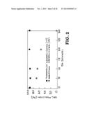 POST POLYMERIZATION CURE SHAPE MEMORY POLYMERS diagram and image