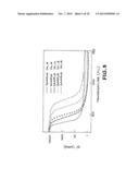 POST POLYMERIZATION CURE SHAPE MEMORY POLYMERS diagram and image